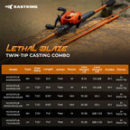 KastKing Lethal Blaze Fishing Rod & Reel Combo