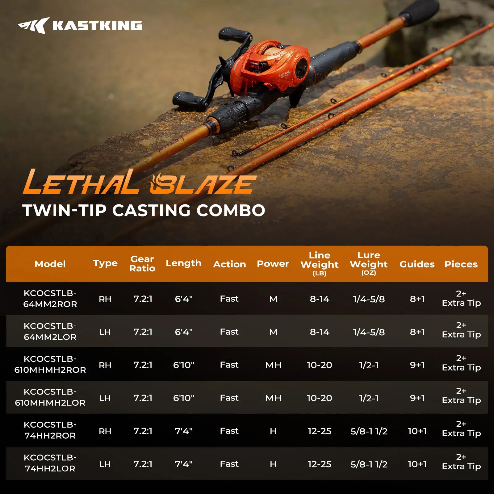 KastKing Lethal Blaze Fishing Rod & Reel Combo